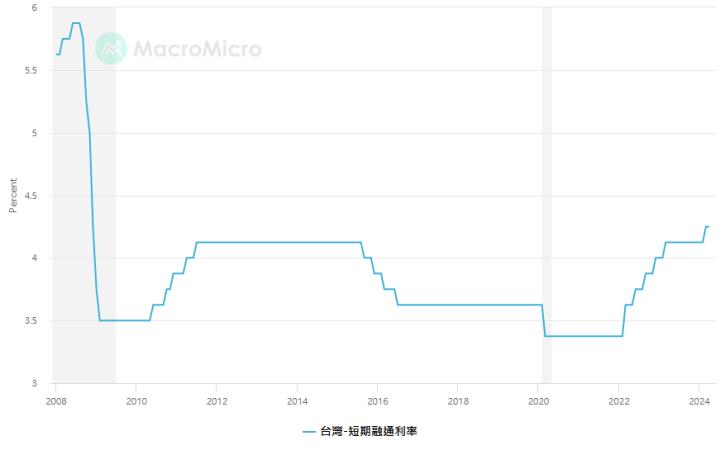 一張含有 文字, 圖表, 行, 繪圖 的圖片

自動產生的描述