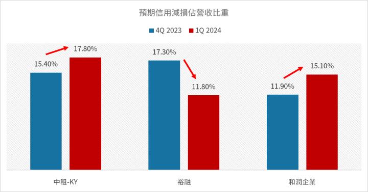 電動車n7熱賣，裕融居然有受惠，租賃三熊中最先復活？