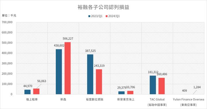 電動車n7熱賣，裕融居然有受惠，租賃三熊中最先復活？