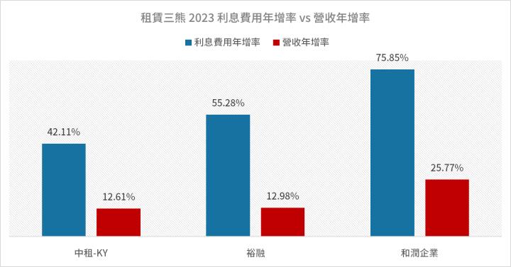 電動車n7熱賣，裕融居然有受惠，租賃三熊中最先復活？