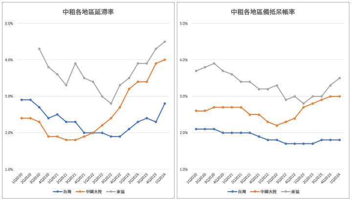 一張含有 文字, 行, 圖表, 繪圖 的圖片

自動產生的描述