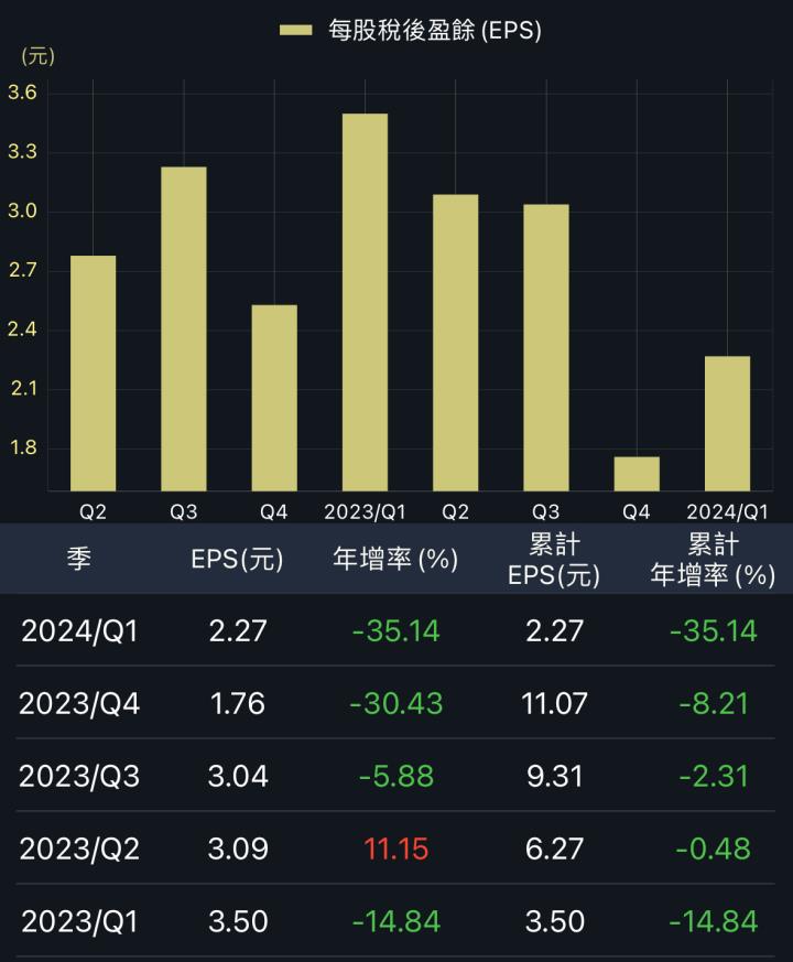一張含有 文字, 螢幕擷取畫面, 字型, 設計 的圖片

自動產生的描述