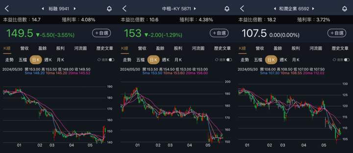 電動車n7熱賣，裕融居然有受惠，租賃三熊中最先復活？