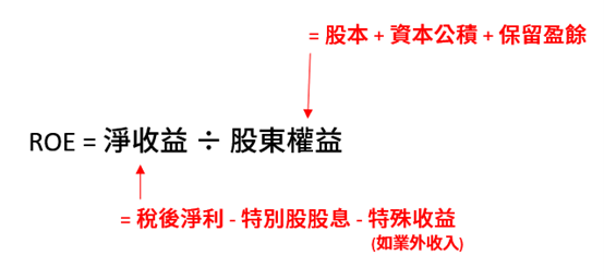 ROE選股，台積電為什麼比聯電強？鈊象ROE超高！