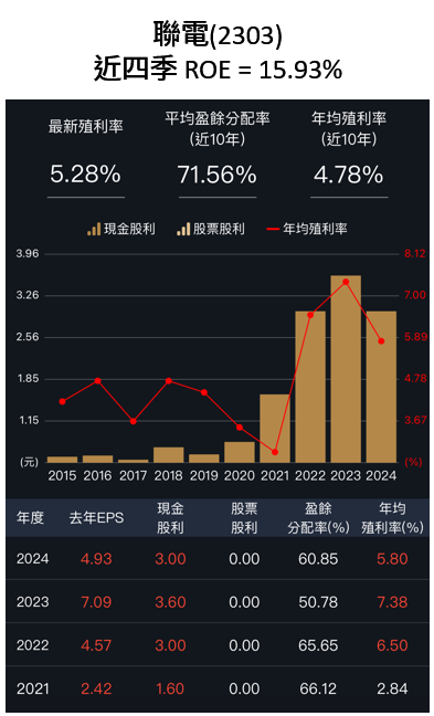 ROE選股，台積電為什麼比聯電強？鈊象ROE超高！