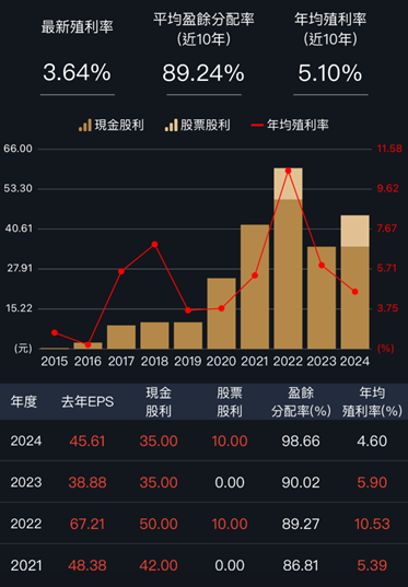 ROE選股，台積電為什麼比聯電強？鈊象ROE超高！