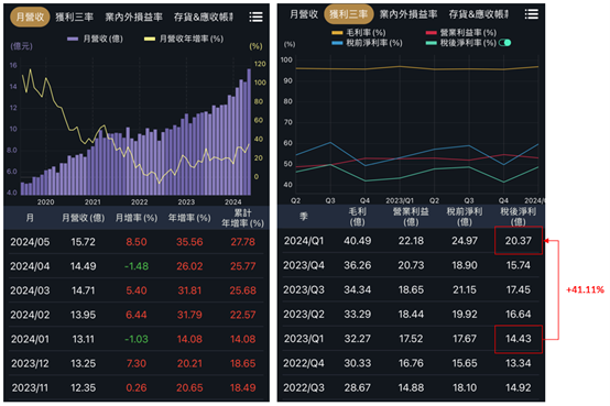 ROE選股，台積電為什麼比聯電強？鈊象ROE超高！