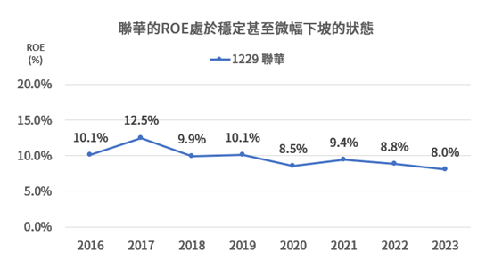 巴菲特ROE選股法，台股中高配息又高ROE的公司！