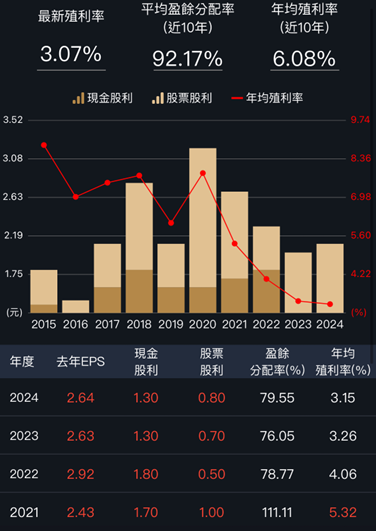 巴菲特ROE選股法，台股中高配息又高ROE的公司！
