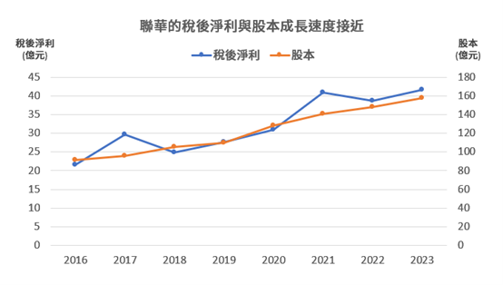 巴菲特ROE選股法，台股中高配息又高ROE的公司！