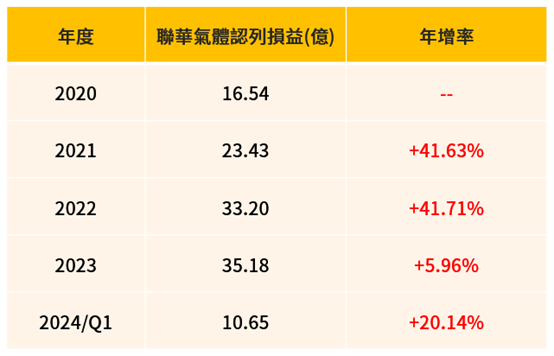 巴菲特ROE選股法，台股中高配息又高ROE的公司！