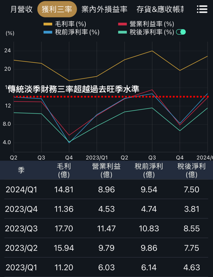 巴菲特ROE選股法，台股中高配息又高ROE的公司！