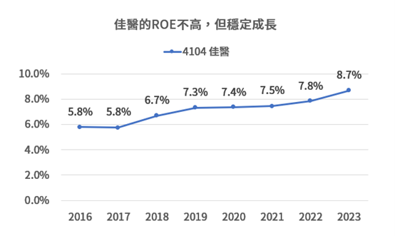 巴菲特ROE選股法，台股中高配息又高ROE的公司！