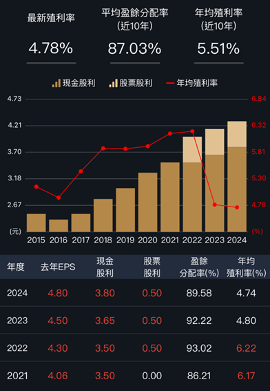 巴菲特ROE選股法，台股中高配息又高ROE的公司！