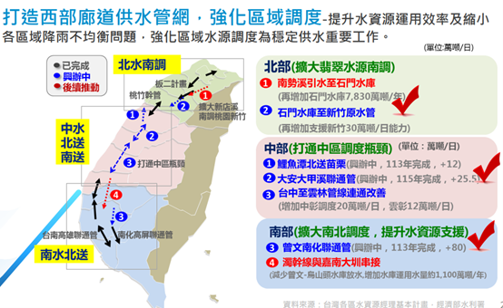 國統營收強，盈餘跟不上，後勢怎麼看？