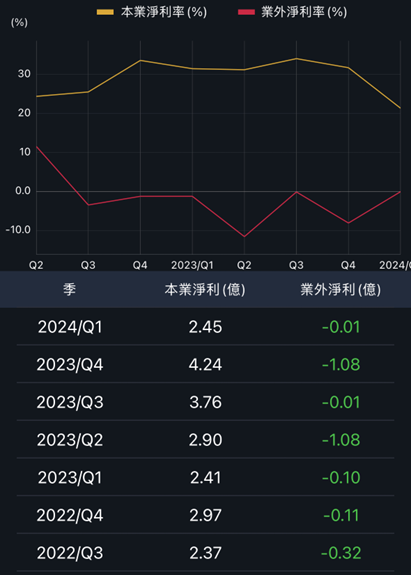 國統營收強，盈餘跟不上，後勢怎麼看？