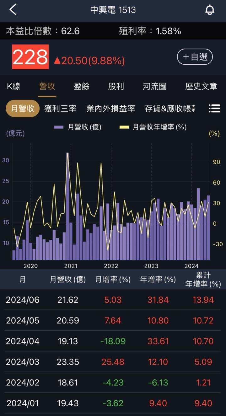 一張含有 文字, 螢幕擷取畫面, 軟體, 多媒體軟體 的圖片

自動產生的描述