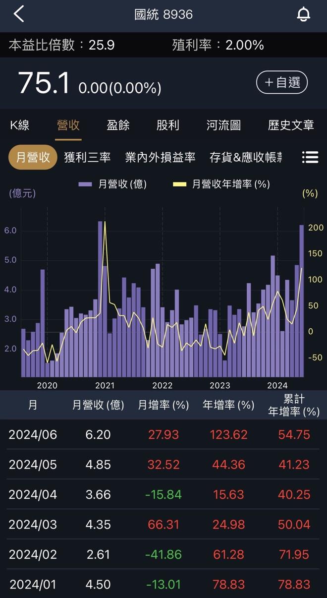 在手訂單滿，國統與中興電營收跟籌碼雙健檢！