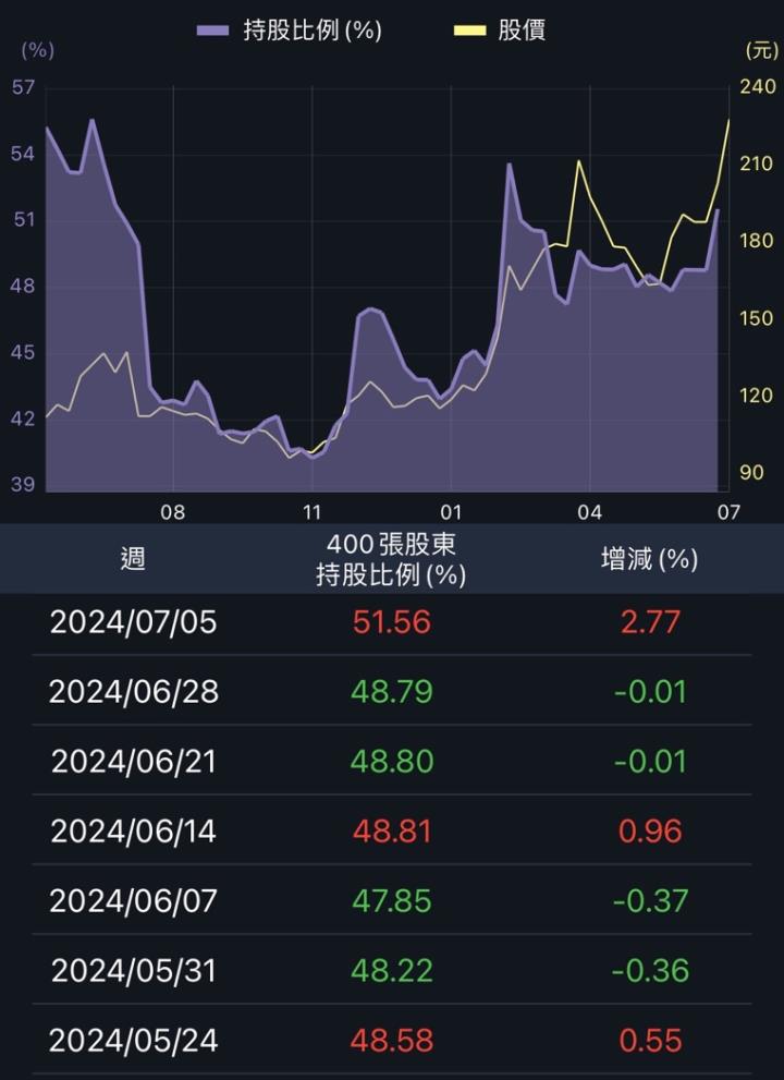 一張含有 文字, 螢幕擷取畫面, 多媒體軟體, 繪圖軟體 的圖片

自動產生的描述
