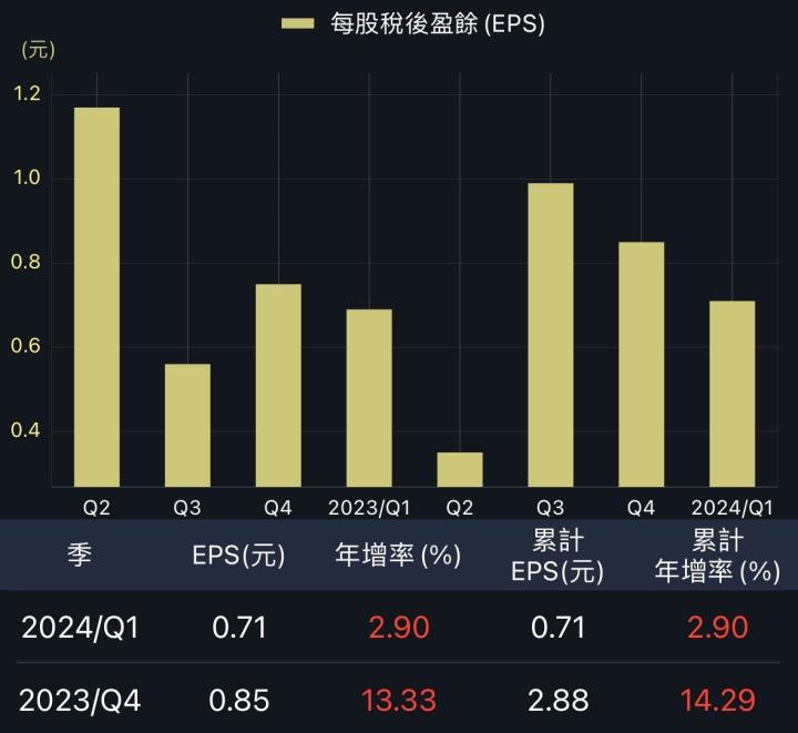 一張含有 文字, 螢幕擷取畫面, 字型, 數字 的圖片

自動產生的描述