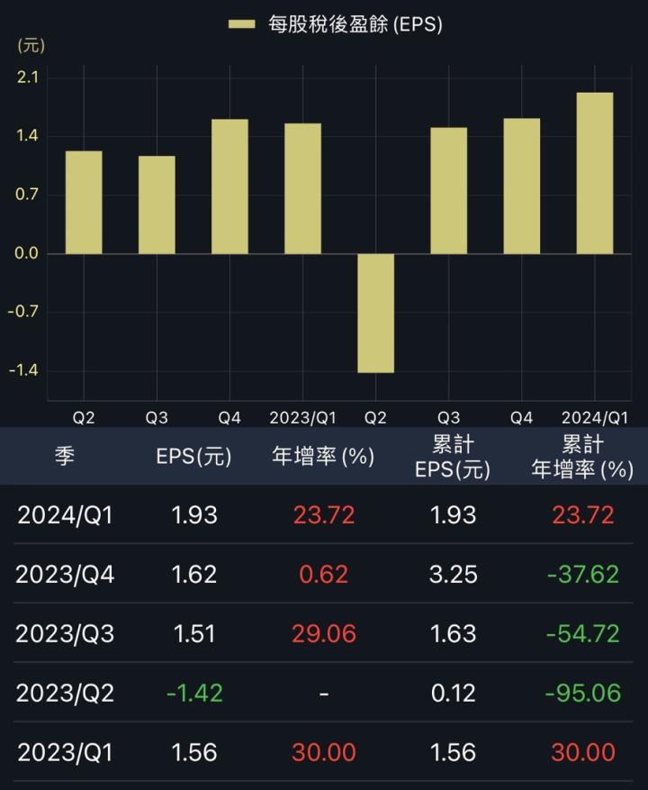 一張含有 文字, 螢幕擷取畫面, 字型 的圖片

自動產生的描述
