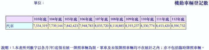一張含有 文字, 螢幕擷取畫面, 字型, 行 的圖片

自動產生的描述