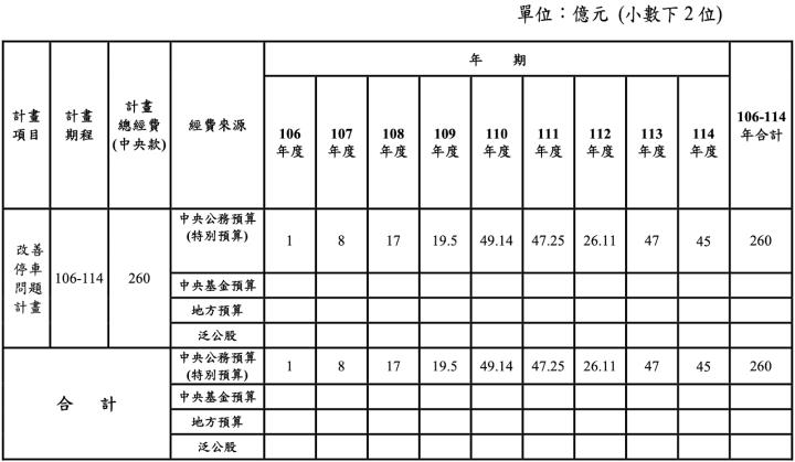 一張含有 文字, 數字, 填字遊戲, 行 的圖片

自動產生的描述