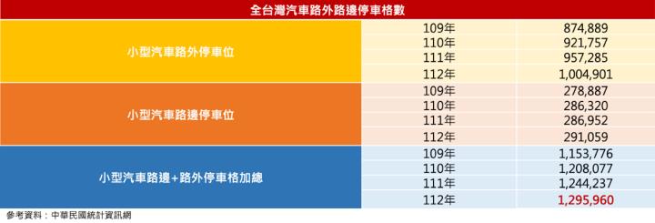 一張含有 文字, 螢幕擷取畫面, 數字, 字型 的圖片

自動產生的描述