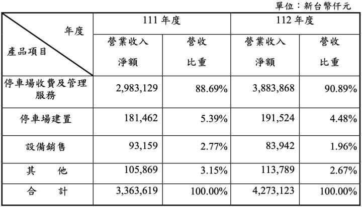 一張含有 文字, 數字, 字型, 螢幕擷取畫面 的圖片

自動產生的描述