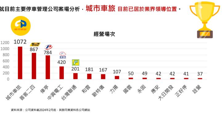 一張含有 文字, 螢幕擷取畫面, 字型 的圖片

自動產生的描述