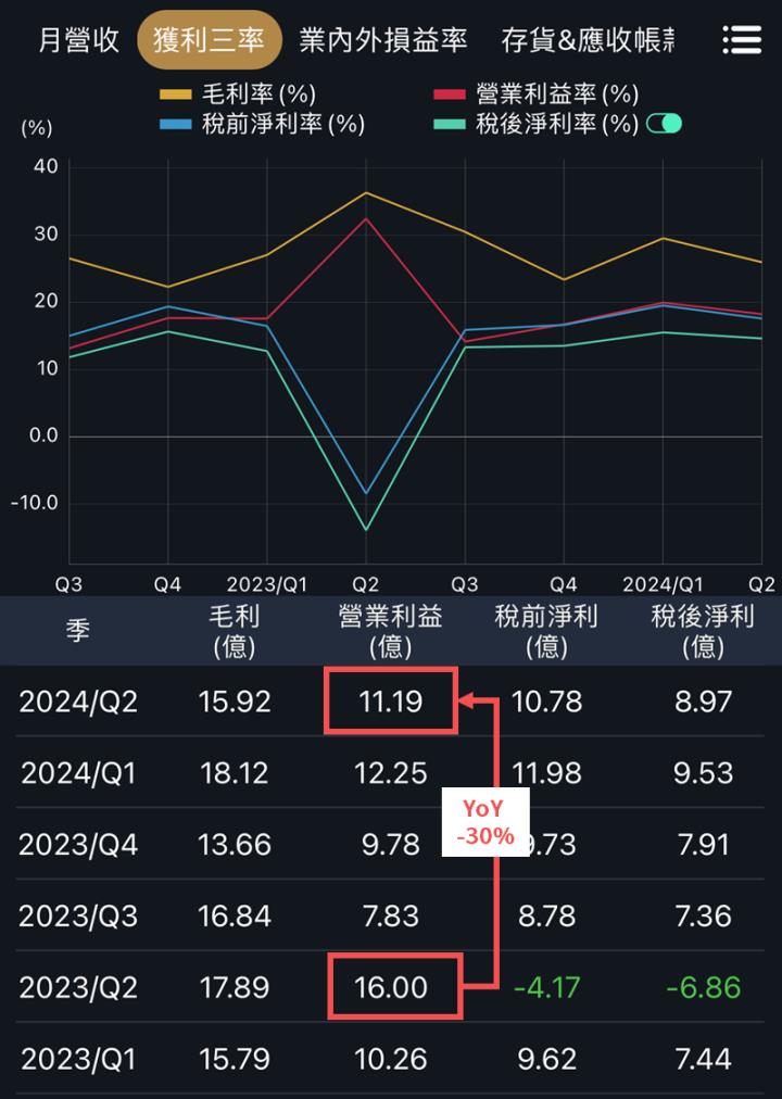 中興電EPS成長還大跌，看這指標反而價值浮現？
