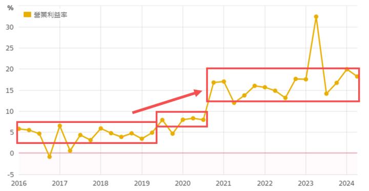 中興電EPS成長還大跌，看這指標反而價值浮現？