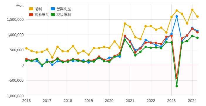 一張含有 行, 繪圖, 圖表, 螢幕擷取畫面 的圖片

自動產生的描述