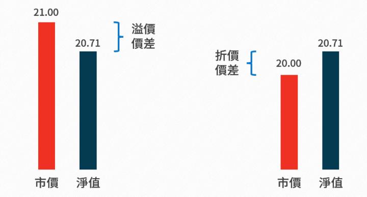 一張含有 文字, 螢幕擷取畫面, 圖表, 字型 的圖片

自動產生的描述