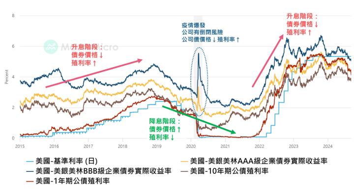 一張含有 文字, 圖表, 行, 字型 的圖片

自動產生的描述
