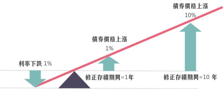 降息財要來了，債券ETF全解析看這篇就夠！