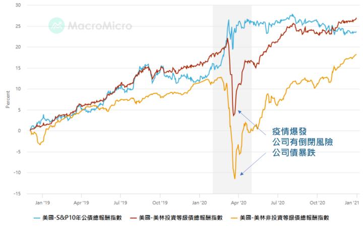 降息財要來了，債券ETF全解析看這篇就夠！