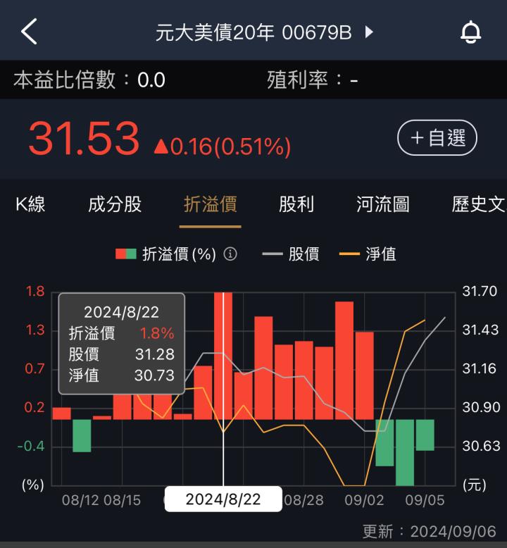 一張含有 文字, 螢幕擷取畫面, 字型, 設計 的圖片

自動產生的描述