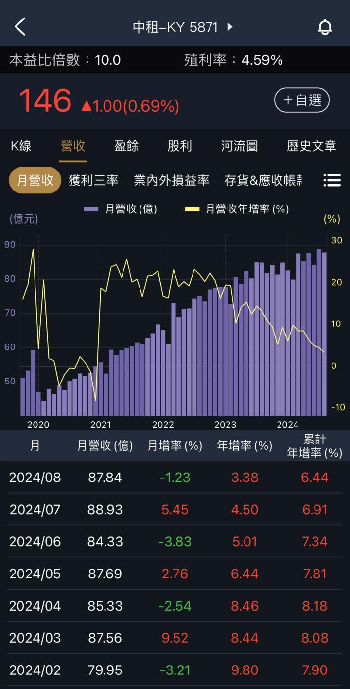 一張含有 文字, 螢幕擷取畫面 的圖片

自動產生的描述