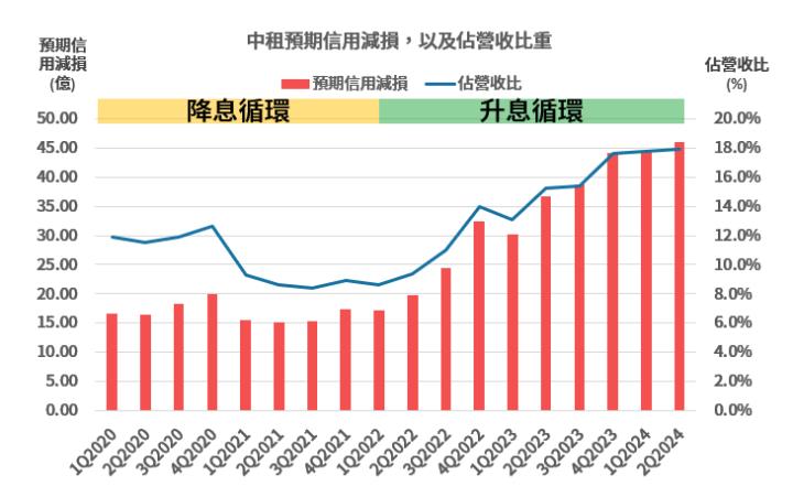 一張含有 文字, 螢幕擷取畫面, 字型, 繪圖 的圖片

自動產生的描述