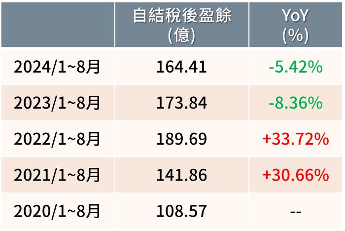 中租-KY本益比跌合理區，遇到降息會復活嗎？