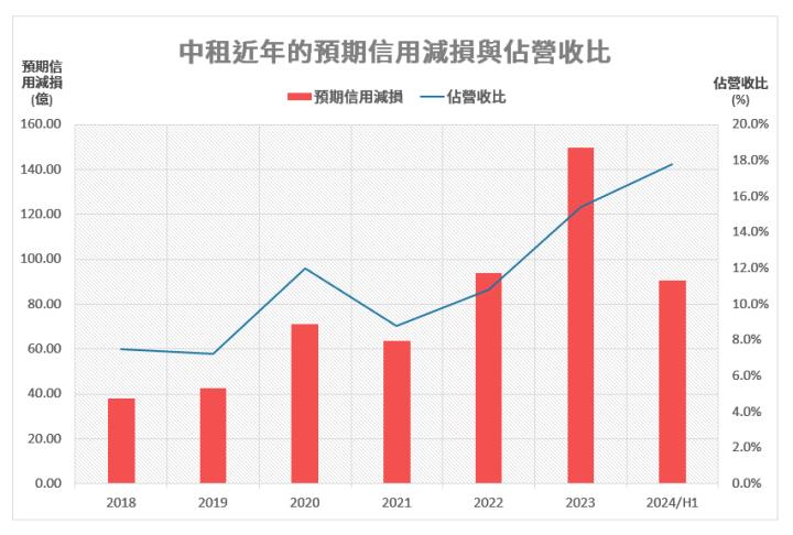 一張含有 文字, 螢幕擷取畫面, 繪圖, 行 的圖片

自動產生的描述