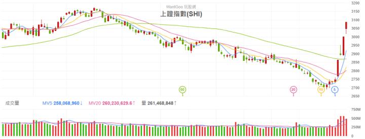 一張含有 文字, 行, 繪圖, 圖表 的圖片

自動產生的描述