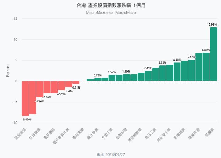 一張含有 文字, 圖表, 螢幕擷取畫面, 繪圖 的圖片

自動產生的描述