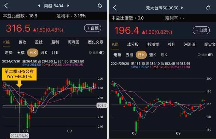 一張含有 文字, 螢幕擷取畫面, 圖表 的圖片

自動產生的描述