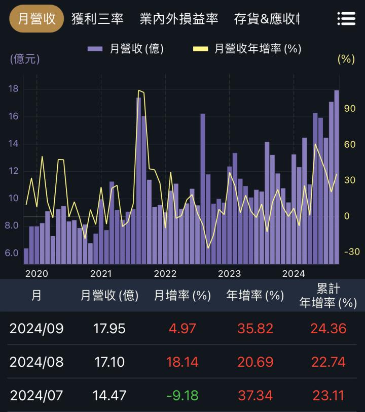 一張含有 文字, 螢幕擷取畫面 的圖片

自動產生的描述