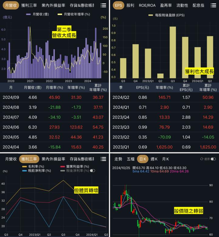 一張含有 文字, 螢幕擷取畫面, 圖表, 設計 的圖片

自動產生的描述