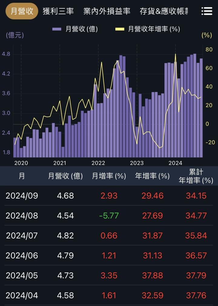 一張含有 文字, 螢幕擷取畫面 的圖片

自動產生的描述