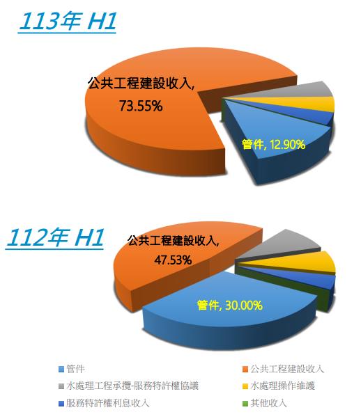 一張含有 文字, 螢幕擷取畫面, 圖表, 設計 的圖片

自動產生的描述