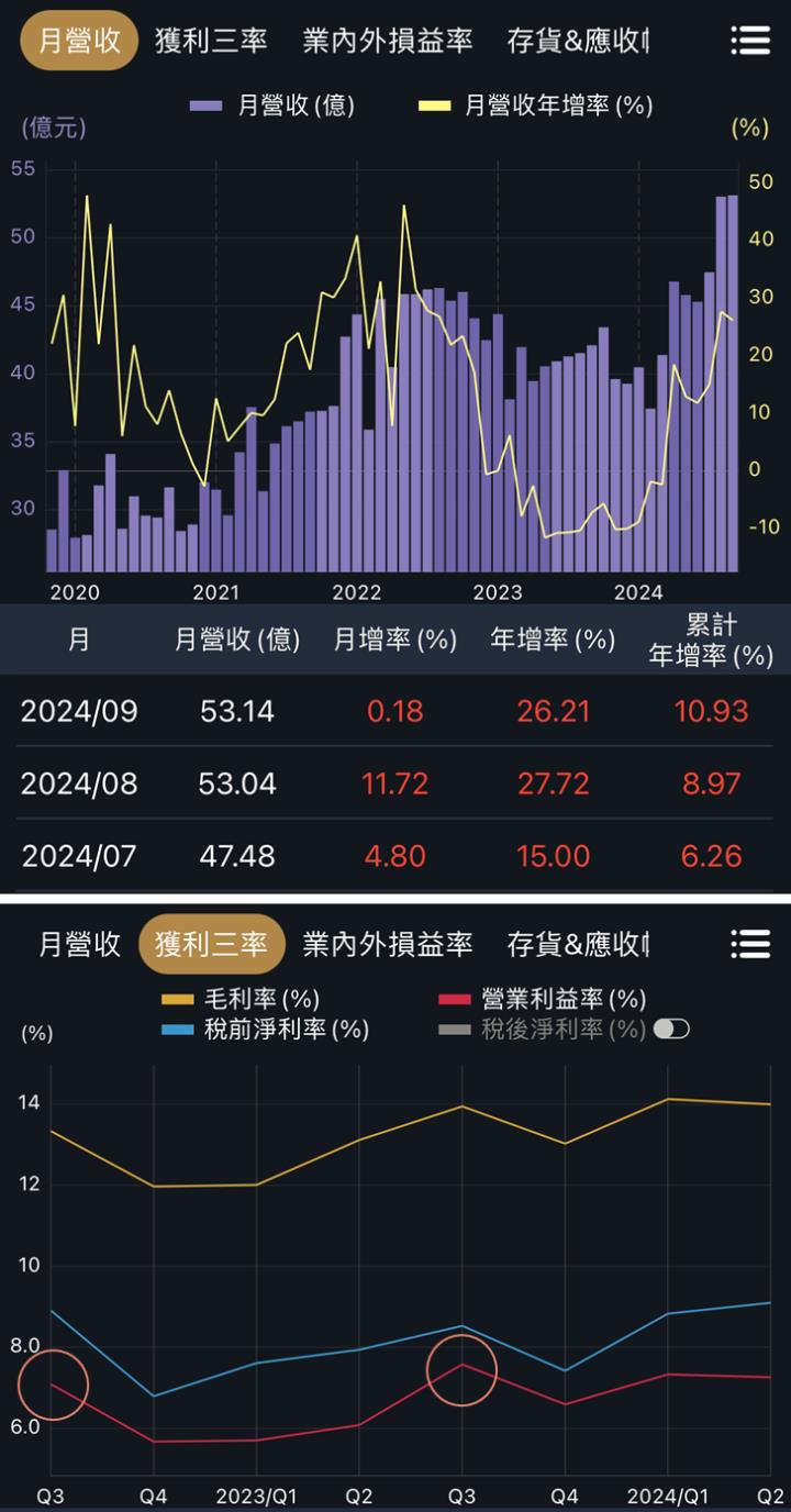一張含有 文字, 螢幕擷取畫面, 圖表 的圖片

自動產生的描述